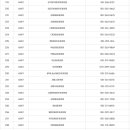 신효경소아청소년과의원 네이버블로그