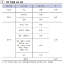 광주예원음악학원