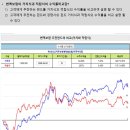 시점시스템 네이버블로그