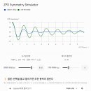 [ZPX 메타 기하학 백서] 라플라스의 '반쪽 공간(Half-Space)'과 리만 제타 대칭성의 수학적 입증 1. 수학적 팩트: 라플라 이미지
