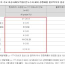 (주)유진의약품