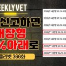 국군의학연구소 동물병원 이미지