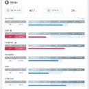 세라젬 미사신도시점 | 세라젬 웰카페, 하남 미사 신도시 마사지도 받고 차도 마실 수 있는 카페!