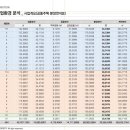 스타벅스 여의도브라이튼