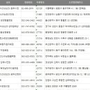 씨유 현대남대구IC셀프점 | 전국 안전상비의약품 판매업소 주소록, 전화번호부 DB