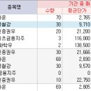 신도사무자동화시스템