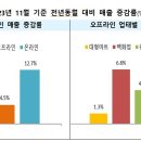 패션의류할인마트 연합뉴스