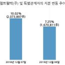 앨트웰텍(주)