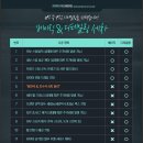 파주 세차 추천 디테일링 손세차 잘하는 치카치카팩토리 후기