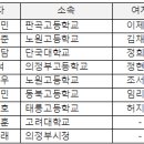 [스피드]2022/2023 시즌 주니어 월드컵(네오시니어) 대회 선수선발 공지(2023.10.25) 이미지