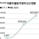 주정차38 이미지