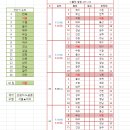 스플릿 일정 엑셀 업데이트 버전 입니다. 이미지