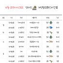 유앤아이스포츠정동점