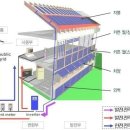 태양광발전소 건축물을 이용하라 ​ 이미지