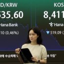[0626마감체크] 메모리 반도체 수요 둔화 우려 속 코스피 5.81% 폭락