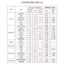 유엔 에이즈 관리국 “동성애·트랜스젠더, 에이즈 감염 위험군” 이미지