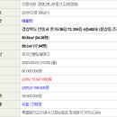 전거리8길 네이버블로그