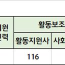 세종시교통장애인협회 이미지