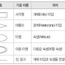 정보처리기사 필기 - 데이터베이스 구축 이미지