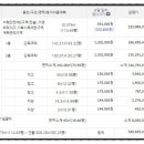 당거3리경로당 이미지