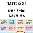 ENFP 유형의 의사소통 특징 이미지
