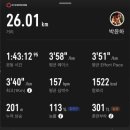 슈퍼매직(주) | 2026 동아마라톤 프로젝트 04 | 아식스 매직스피드5 테스트