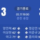 [2024 K리그1 12R] 강원FC vs 대전 하나시티즌 골장면.gif 이미지