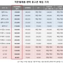 스카이정보통신 이미지
