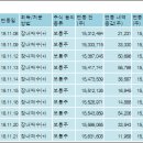 엘에스전선(주) 이미지