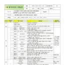 제4회 프로그램 경진대회-51. 수태볼 공중걸이화분(하은정) 이미지