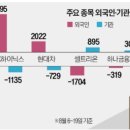(주)진양화성 - 5962 | (주)진양화성
