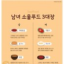 소울푸드 이미지