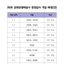 2026년 문화관광해설사 답사 공지(방 배정 초안, 세부 일정 등) 이미지