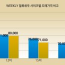 도매유통 이미지