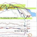 두산중공업(034020) - 바닥확인 배경 이미지