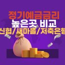 정기예금 금리 높은 곳 : <b>신협</b>, 저축<b>은행</b>, 새마을금고 비교 (04.27)