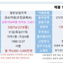 챤스 Daum카페