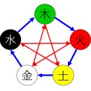 도경공인중개사사무소 이미지