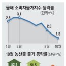 서리풀식품