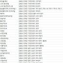 백악관여관 이미지