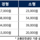 자동차 정기검사, 하루만 늦어도 과태료 2만원 이미지