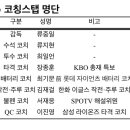 프리미어12 대표팁 훈련 소집 명단 이미지