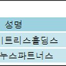 주식회사 리미트리스