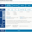 [학점은행제] 예술경영학 이미지