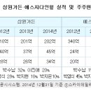 에스지가든 이미지