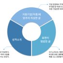 유용수 | [book 소리] 자기소개서는 self-selling의 첫 단계