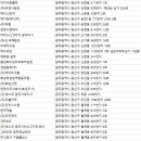 광주소독업체(방역업체)