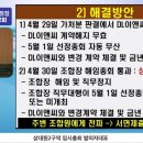 지에스25상대원
