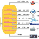 굳오일주유소 이미지