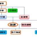 민수기 3장-1 다른 불을 드린 나답과 아비후 (민 3:1~4) 이미지